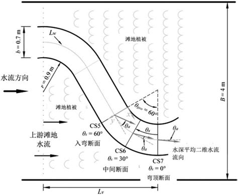 水流向|计算流向